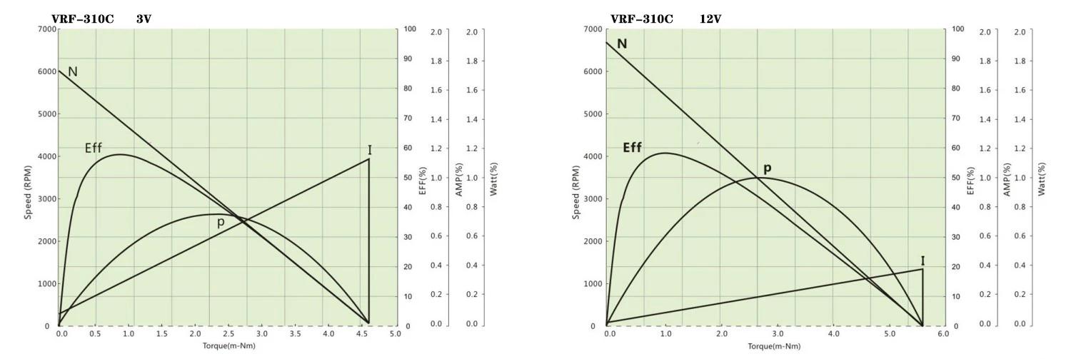 310C performance curve 310C performance curve