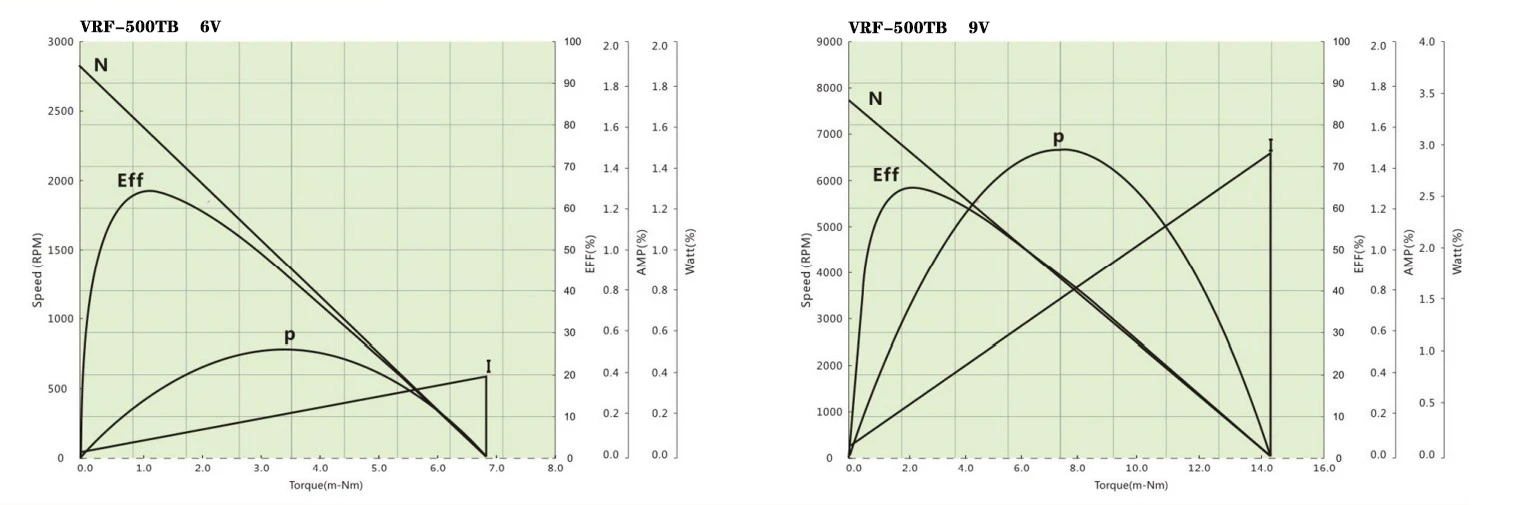 500TB  performance curve