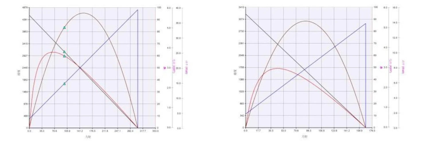 5830 performance curve 5830 performance curve